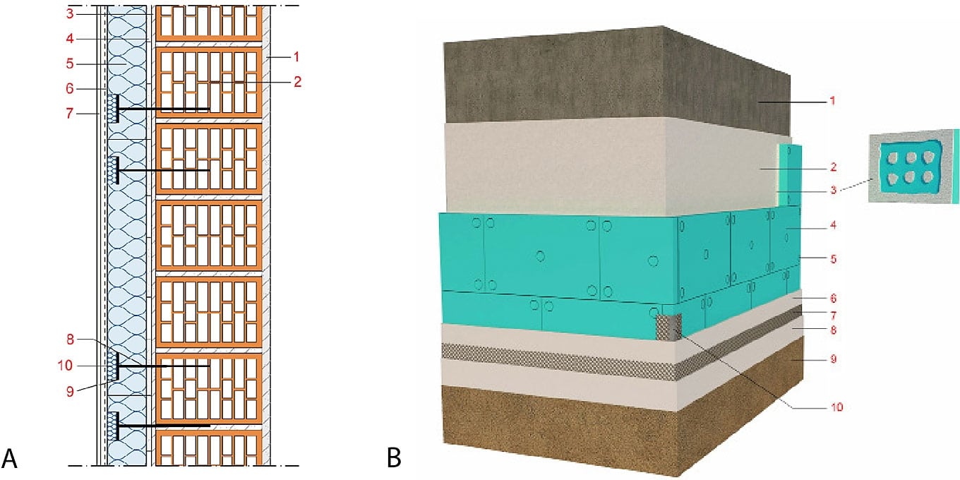Application of external thermal insulation in masonry -
